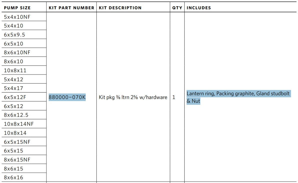 880000-070K - REFACCIONES PARA BOMBA - Lantern ring, Packing graphite, Gland studbolt