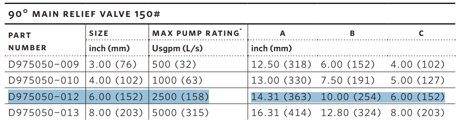 D975050-012 - VALVULA DE ALIVIO