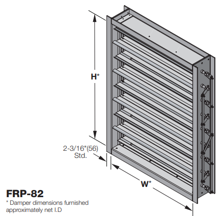 FRP-81/ FRP-82 - Compuerta de control industrial de fibra de vidrio con pala triple en V - Paralelo/Opuesto